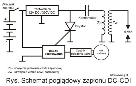 Schemat porównujący układ zapłonowy CDI z konwencjonalnym iskrownikiem