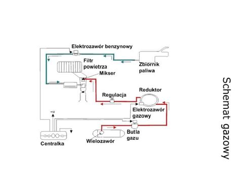 Schemat przedstawiający układ napędowy AC w wózkach widłowych Clark
