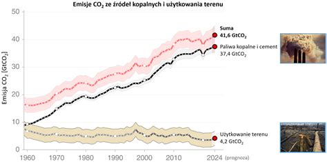 Infografika porównująca emisje CO2 i hałasu dla ciężarówek na CNG/LNG vs diesel