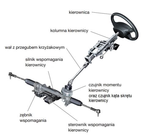 Schemat przedstawiający przegubowy układ kierowniczy 50:50 w traktorku Stiga Park