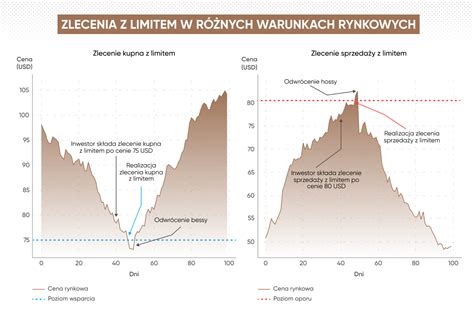 infografika przedstawiająca klasyfikację kombajnu jako pojazdu wolnobieżnego z limitem prędkości 25 km/h