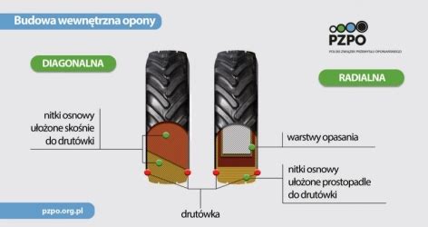 Opony diagonalne do maszyn rolniczych na trudny teren