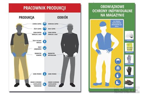 Schemat prawidłowego ubioru operatora kosiarki: okulary ochronne, długie spodnie i pełne obuwie.