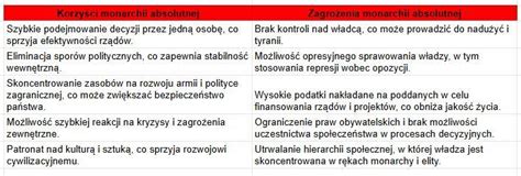 Zestawienie korzyści z wynajmu wywrotek w formie infografiki