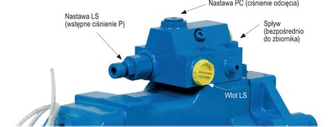 Schemat działania regulatora Load Sensing (LS)