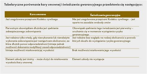 tabela przedstawiająca okresy gwarancyjne i zasady reklamacji dla akcesoriów modelarskich