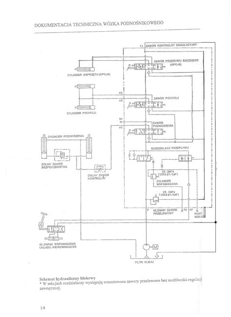 schemat panelu diagnostycznego wózka widłowego Toyota