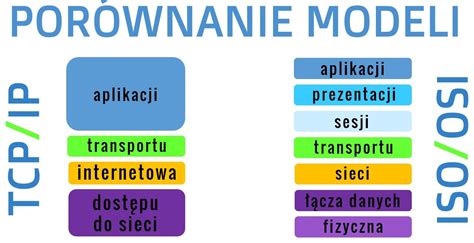 Schemat przedstawiający system skrętnej osi wahliwej w modelu traktora Bruder 1:16