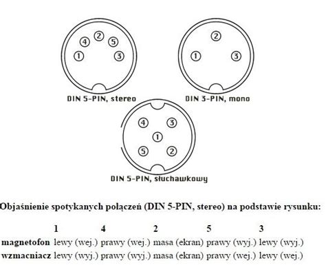 Schemat budowy przewodu spiralnego 15-pin z oznaczeniem pinów i izolacji
