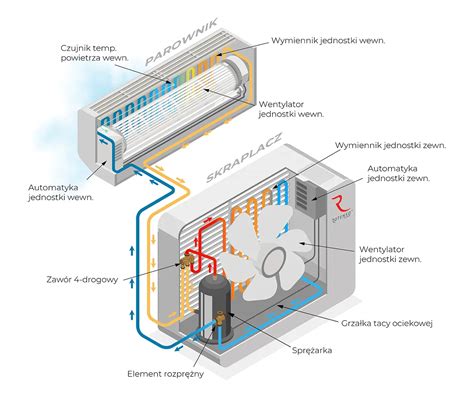 Schemat budowy i działania systemu klimatyzacji