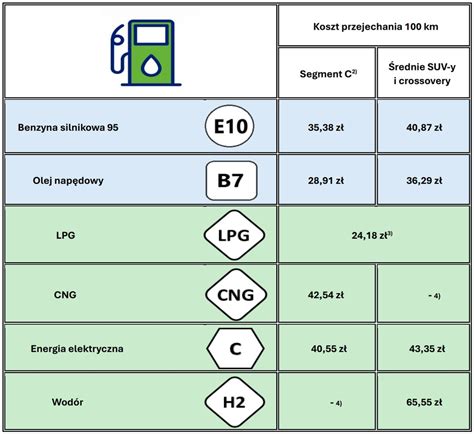 Infografika: dobór szerokości roboczej kosiarki w zależności od mocy ciągnika (KM)