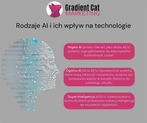 Infografika przedstawiająca różne rodzaje glebogryzarek i ich zastosowania