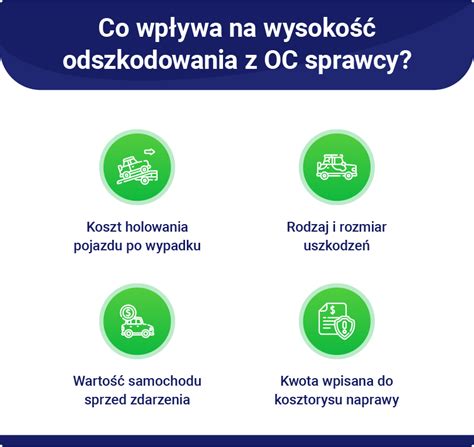 infografika przedstawiająca proces zgłoszenia szkody i wynajmu pojazdu zastępczego z OC sprawcy