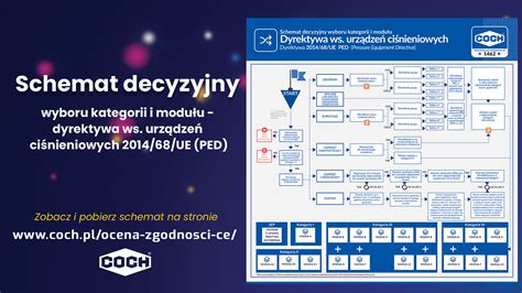 Schemat procesu wyboru betonu: od doradztwa technicznego po dostawę na plac budowy