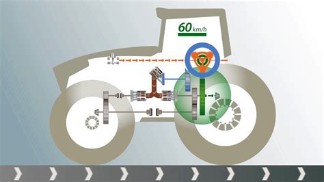 infografika przedstawiająca przekładnię Fendt Vario i system VarioDrive