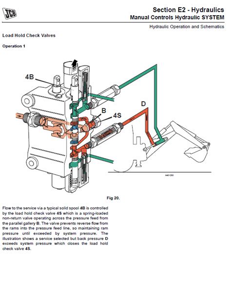 Diagram of the JCB 4CX hydraulic system