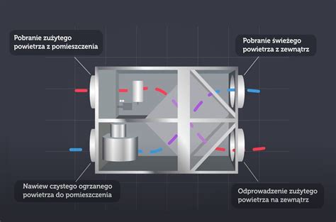 Infografika przedstawiająca porównanie czystego i zużytego wkładu filtra powietrza
