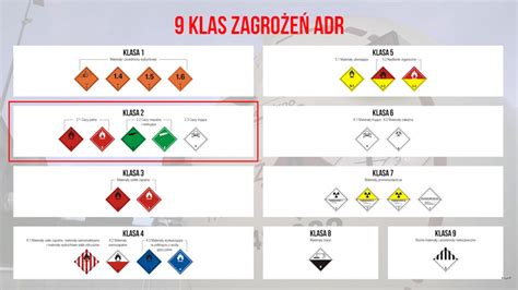 Tabela przedstawiająca zestawienie klas zagrożeń i odpowiednich wzorów nalepek ostrzegawczych stosowanych w transporcie ADR.