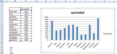 Wykres porównania kosztów naprawy i wymiany lemiesza