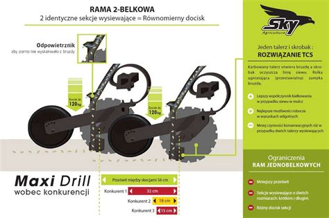 Szczegółowa infografika sekcji wysiewającej Maxidrill