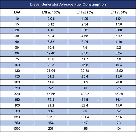 Comparison chart of engine specifications for Perkins, Deutz, and Kohler in Ursus C-380