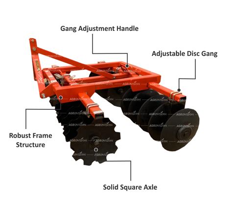 Diagram of available working widths for disc harrows