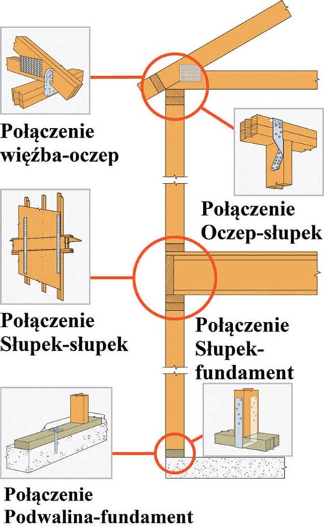 Szczegóły konstrukcyjne skiddera SAM, widok na wyciągarkę i tylną płytę
