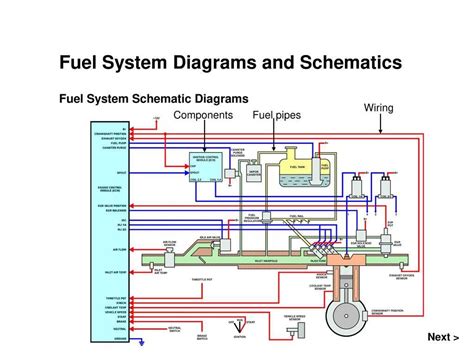 Schematic diagram of an internal combustion engine's filtration system (oil, air, fuel)