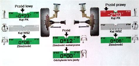 Schemat przedstawiający geometrię ramy i rozmieszczenie elementów zawieszenia motocykla