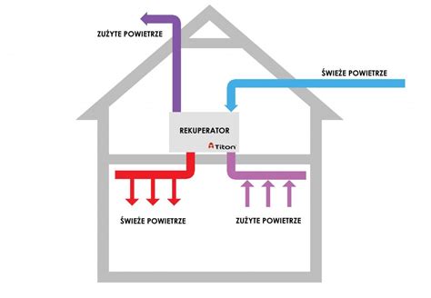 schemat działania systemu rekuperacji energii w pojazdach elektrycznych