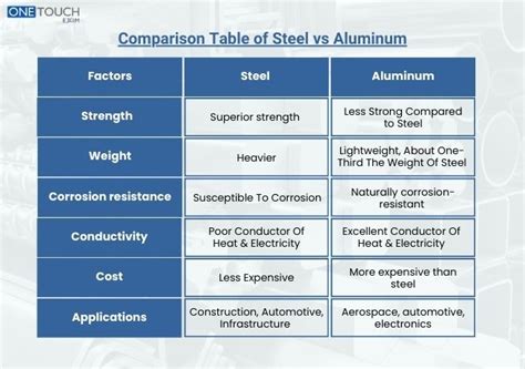 Infographic comparing dimensions and capacities of steel vs. aluminum tipper trailers