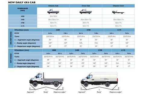 Technical diagram of Iveco Daily chassis with suspension details