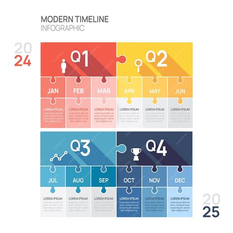 Infografika osi czasu historii firmy Benford i jej przejęć