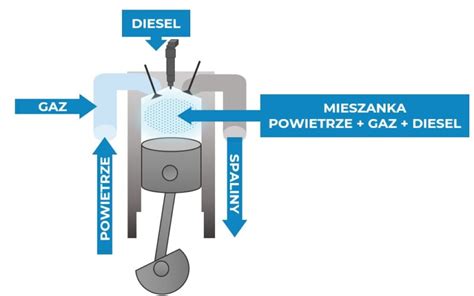 Schemat działania silnika Iveco Cursor