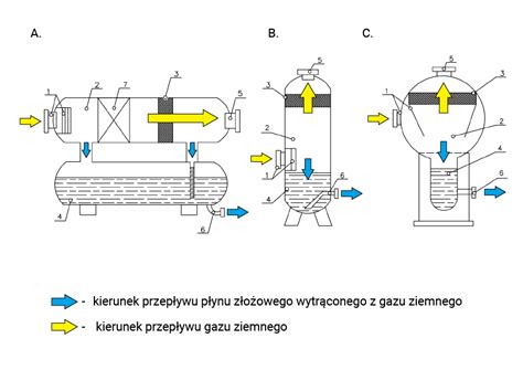 Zdjęcie lub schemat różnych typów przystawek wentylatorowych (T, Standard, BF gdc, DP)