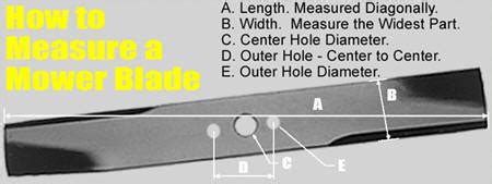 Infographic or diagram showing how to measure a mower blade (length, center hole, side holes, spacing)