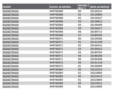 Tabela z numerami modeli i latami produkcji traktorków Murray