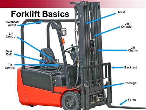 Technical infographic or diagram illustrating common forklift components and their functions