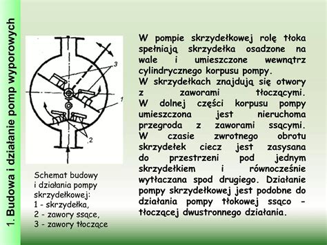 infografika porównująca działanie pompy próżniowej i przepływowej