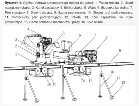 Schemat budowy zagęszczarki z zaznaczeniem głównych komponentów