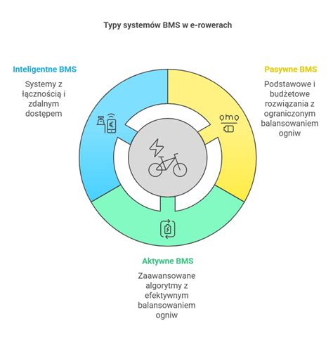 Infografika przedstawiająca system filtracji i ergonomiczne rozwiązania w zamiatarce