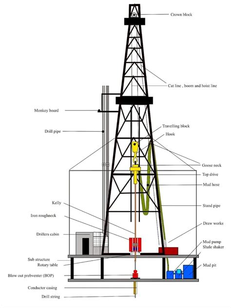 Schematic drawing of a vertical drilling rig mounted on an excavator