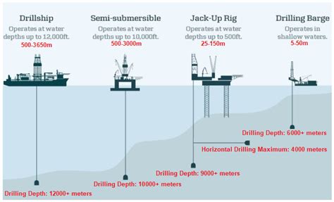 Comparison of a standard drilling rig tripod and a larger, more stable strut tripod