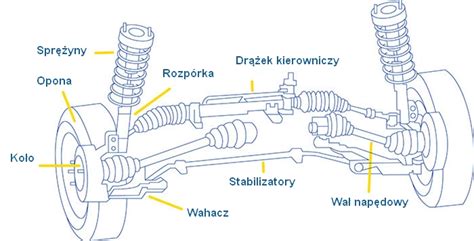 Schemat budowy trzypunktowego układu zawieszenia (TUZ)