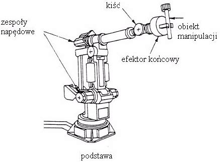 Schemat mechanizmu siodła z czujnikami zapięcia