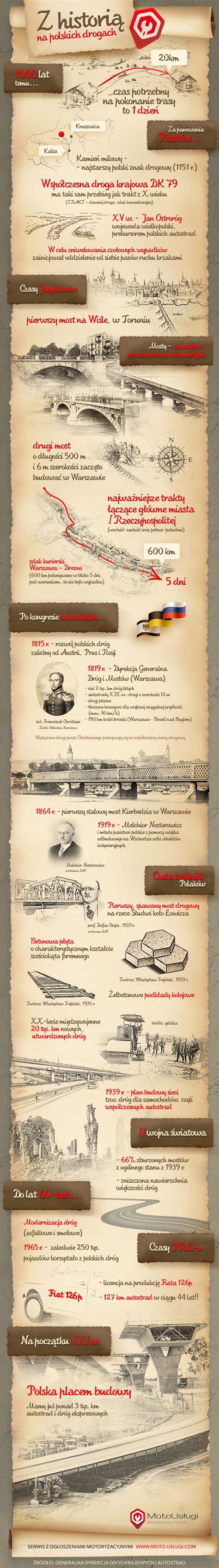 infografika z historią firmy Laidong