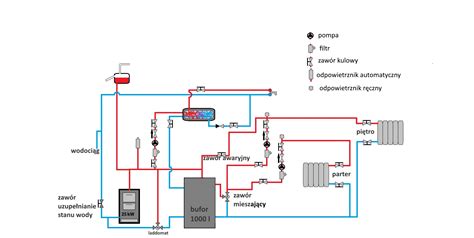 Schemat blokowy połączenia rozdzielacza hydraulicznego z pompą i zbiornikiem oleju