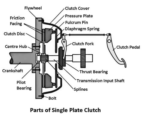 Technical diagram of a lawnmower clutch assembly