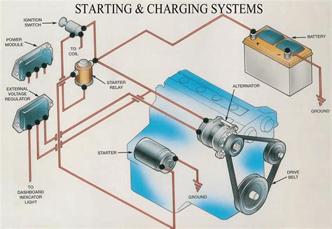 Electrical diagram of a simple lawnmower charging system with a fuse