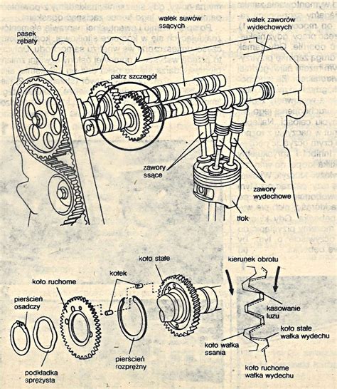 Zbliżenie na mechanizm zaworowy i użycie szczelinomierza